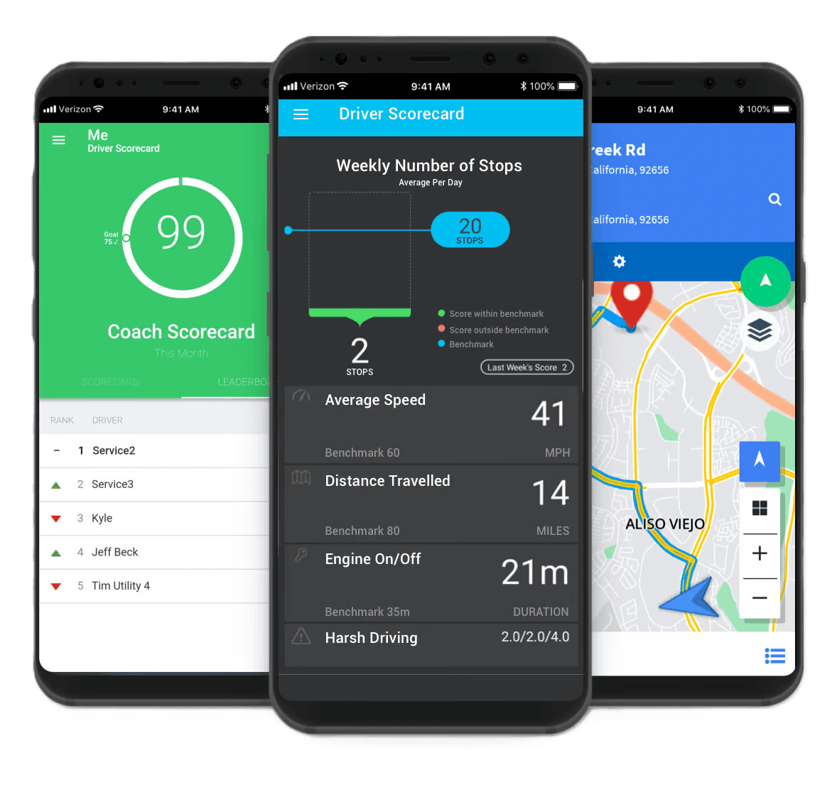 Performance Monitoring