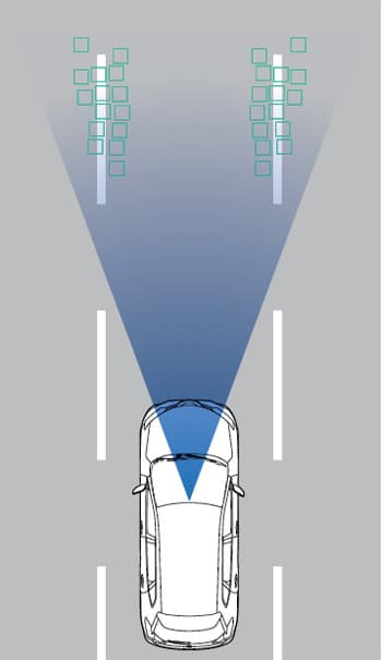 Lane Departure Warning (LDW)